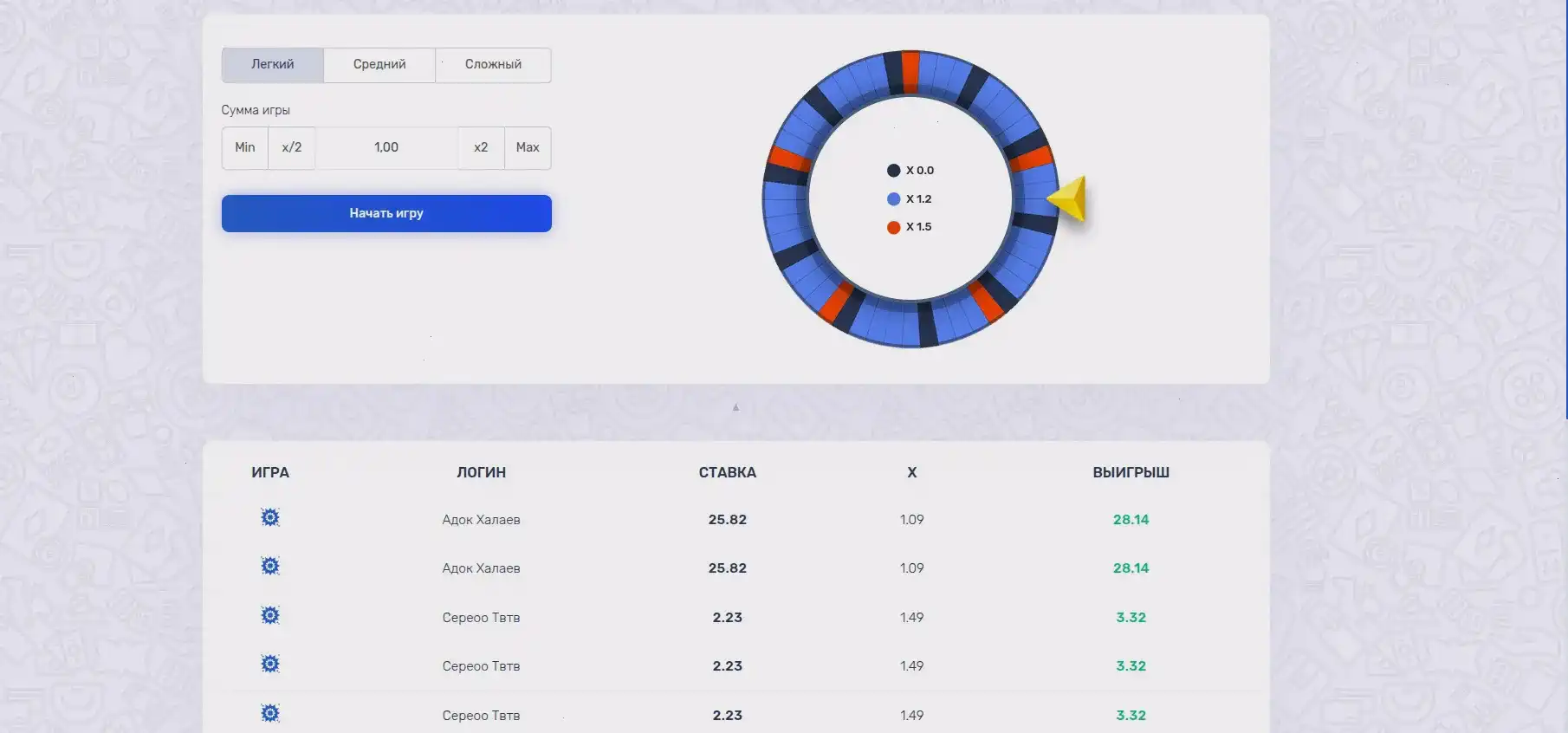 Бонусы и акции в казино Магнит